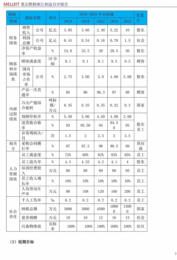 浙江制造自評報告2024(3)-27.jpg