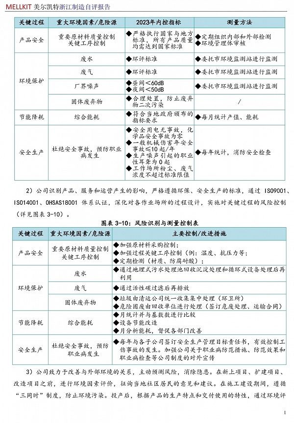 浙江制造自評報告2024(3)-14.jpg