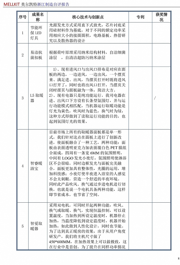 浙江制造自評報告2024(3)-11.jpg