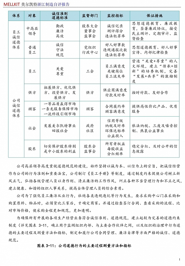 浙江制造自評報告2024(3)-16.jpg