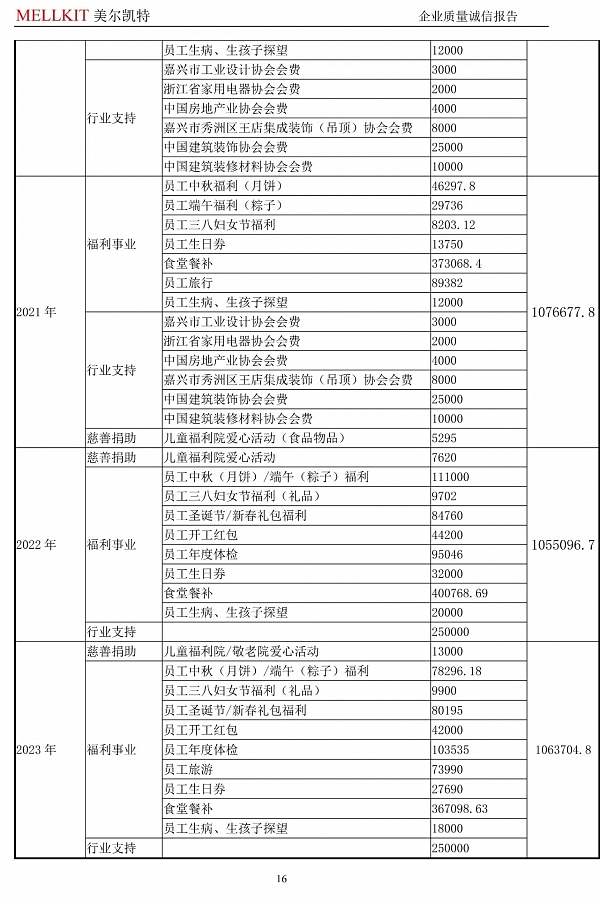 2024年度企業(yè)質(zhì)量誠信報告(3)-16.jpg