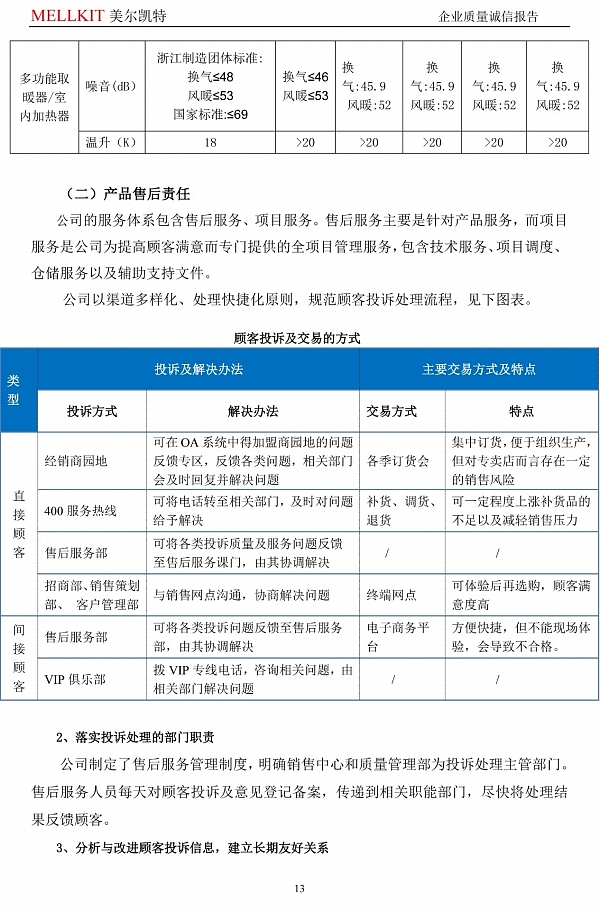 2024年度企業(yè)質(zhì)量誠信報告(3)-13.jpg