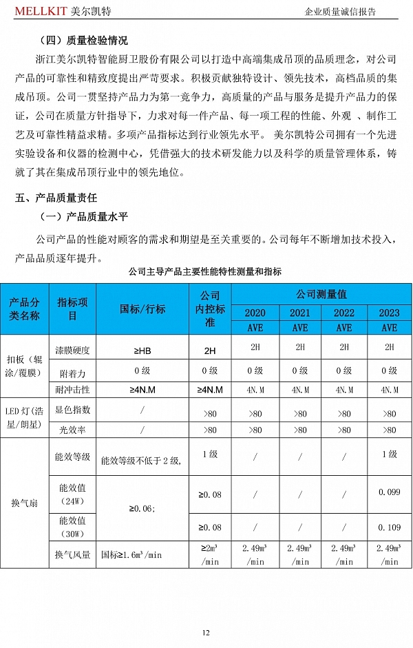 2024年度企業(yè)質(zhì)量誠信報告(3)-12.jpg